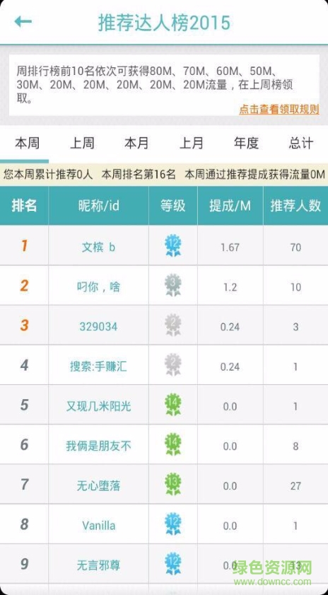 超級加油站流量兌換 v4.0.1 安卓版 3
