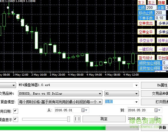 智能交易網(wǎng)MT4操盤神器 v1.4 官方免費版 0