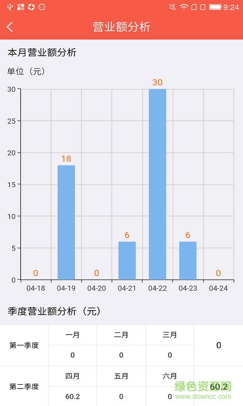 蜘點(diǎn)商家蘋果版 v1.0.3 iphone越獄版 0