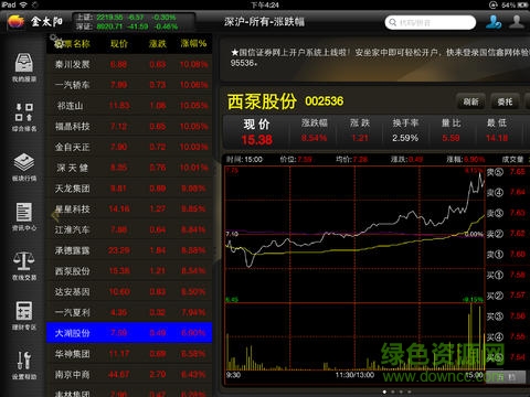 國(guó)信證券金太陽(yáng)ipad版 v5.6.3 蘋果ios版 0