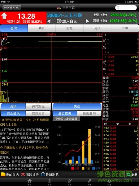 國海證券金貝殼智慧版ipad軟件