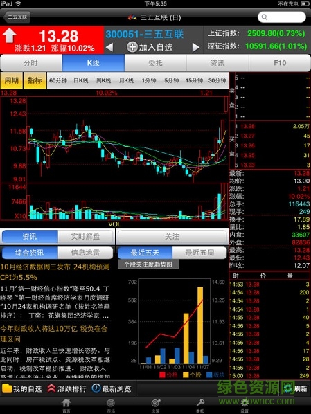 國海證券金貝殼智慧版ipad版 v8.08 蘋果ios版 2