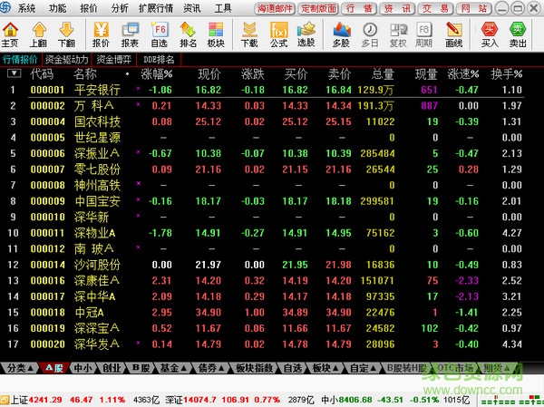 海通網(wǎng)上子交易系統(tǒng)