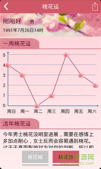 2015八字桃花測試免費(fèi) v1.5.5 安卓版 2
