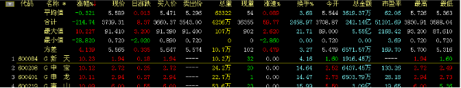 華泰證券網(wǎng)上交易系統(tǒng)專業(yè)版1 華泰證券專業(yè)版1