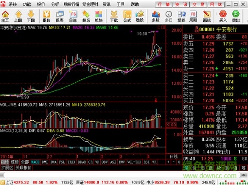 華泰證券通達(dá)信