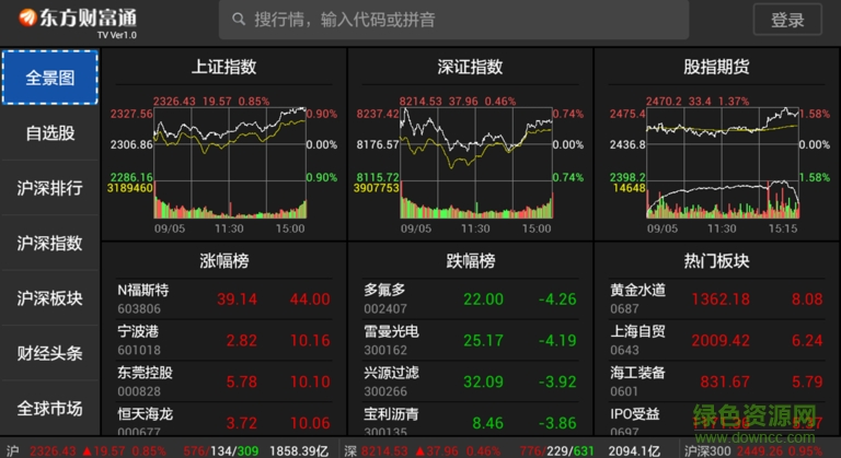 東方財(cái)富通apk v1.0 安卓版 0