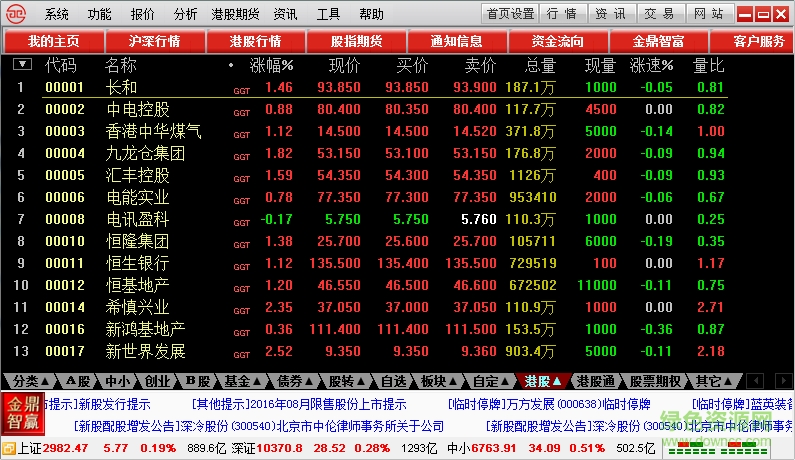 西部證券金鼎智贏軟件