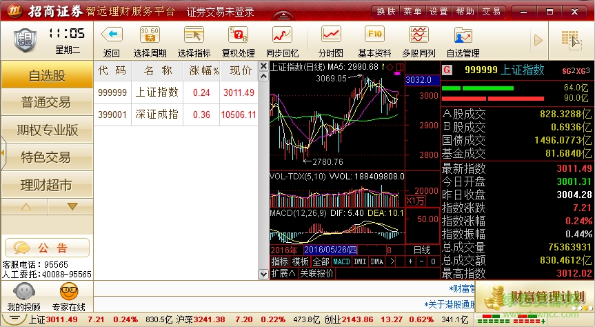 招商證券智遠理財服務(wù)平臺