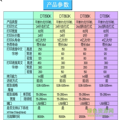 1.png 滄田DT819K打印機(jī)驅(qū)動(dòng)