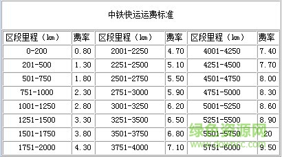 中鐵快運(yùn)APP