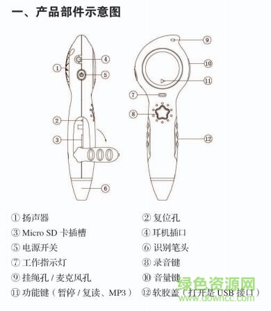 洪恩點讀筆TTP-318A使用說明書
