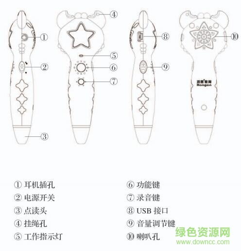 洪恩點(diǎn)讀機(jī)TTP-518說(shuō)明書(shū)