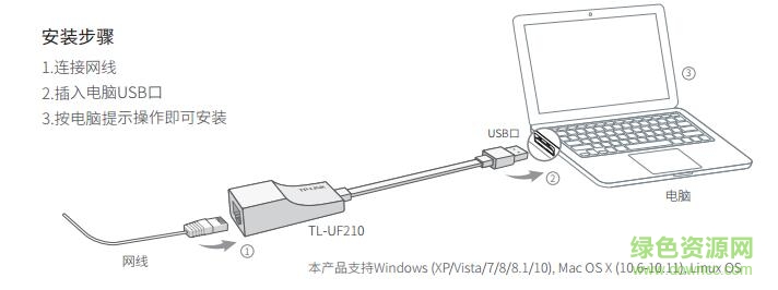 tl uf210驅(qū)動