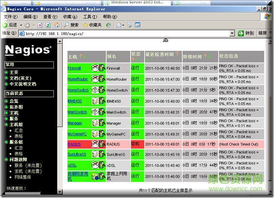 Nagios(免費網(wǎng)絡監(jiān)視工具) v4.4.1 免費漢化版 0