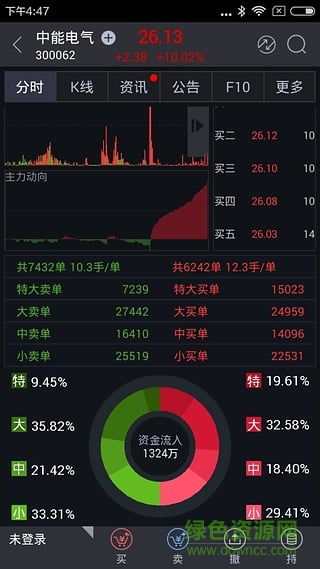 國元點(diǎn)金移動(dòng)證券智富ios版 v8.86 iphone官方版 0