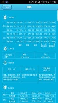 健康管理專(zhuān)家 v1.2 安卓版 1