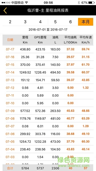 看途者(行車記錄) v1.9 安卓版 1