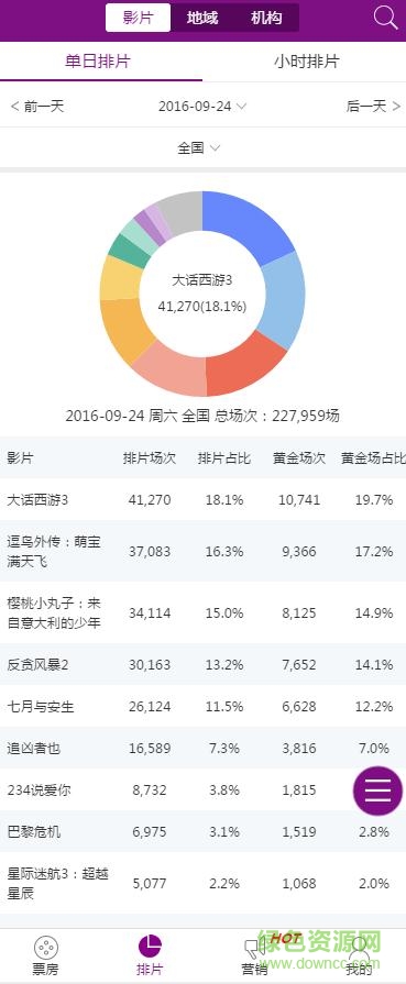 藝恩電影智庫手機(jī)客戶端 v1.1 安卓版 0