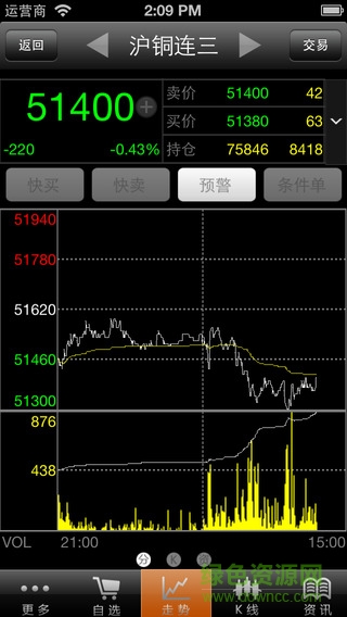 華商天下交易軟件iphone版 v1.6.2 官方ios手機越獄版 2