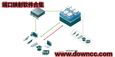 端口映射工具-端口映射軟件-端口映射器