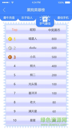 黑狗伴我行(公交卡充值) v2.2.6 安卓版 3