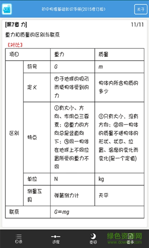 初中物理知識(shí)手冊(cè)2