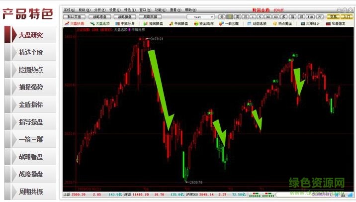 財(cái)富金盾客戶(hù)端(股票分析軟件) v2016 官方版 0