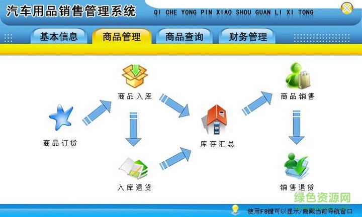 汽車用品銷售管理軟件 v1.0 正式版 0