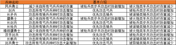 帝國王座果盤版
