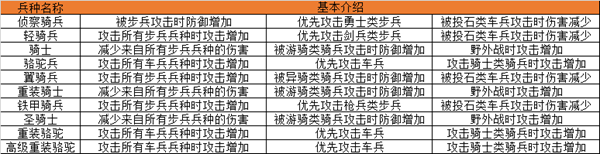 帝國王座手游果盤版
