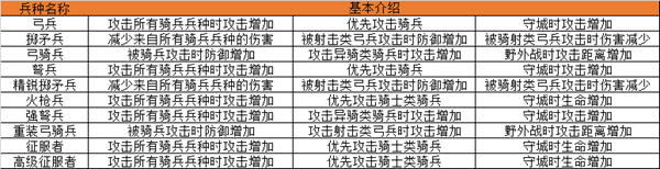 果盤版帝國王座手游