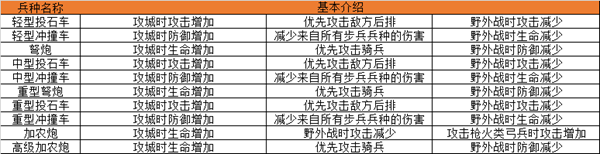 帝國王座果盤客戶端
