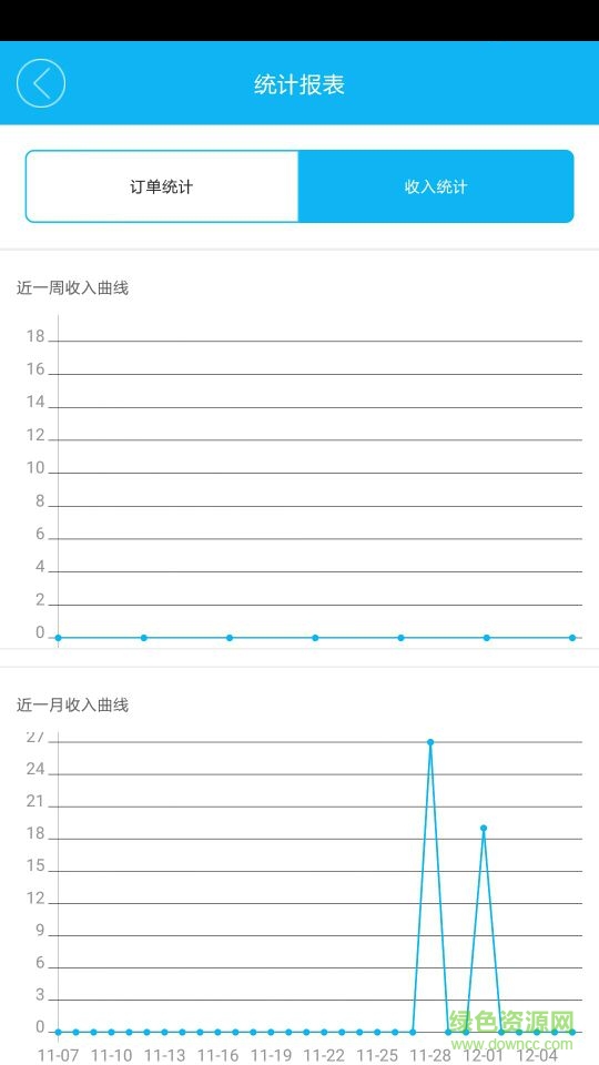 橘一眾包手機(jī)版 v2.0.0 安卓版 1