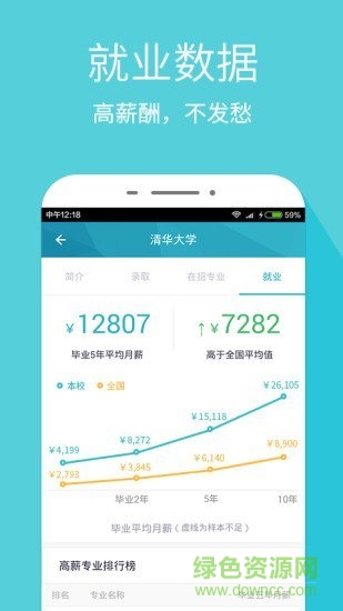 完美志愿vip v4.2.0 安卓會員版 3