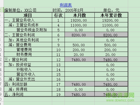 利潤表模板excel表格 xls版 1
