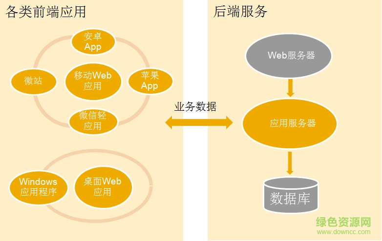 筋斗云移動(dòng)應(yīng)用框架 v3.2 官方版 0