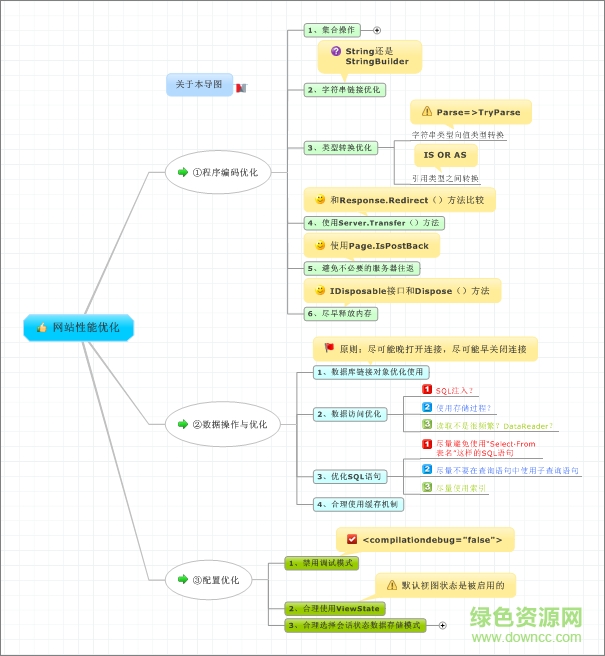 mindmanager2018文件0