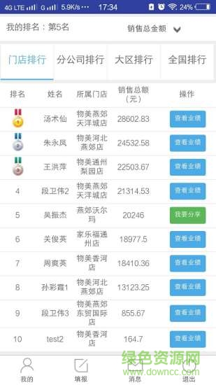 倍舒特銷管通