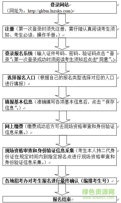 遼寧省普通高考報(bào)名系統(tǒng)