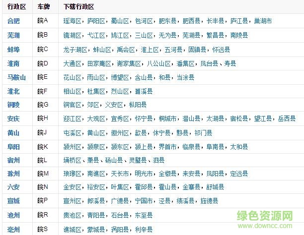 安徽省行政地圖高清版大圖