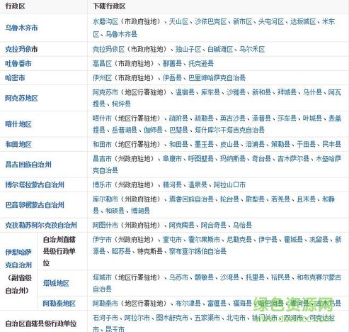 新疆地圖高清版2017