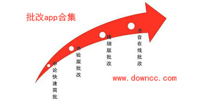 批改軟件