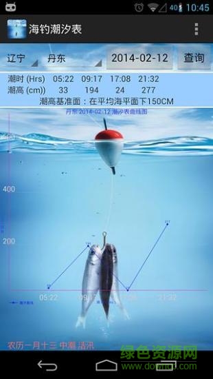 海釣潮汐表