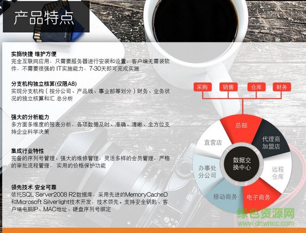 管家婆分銷erp a8修改版