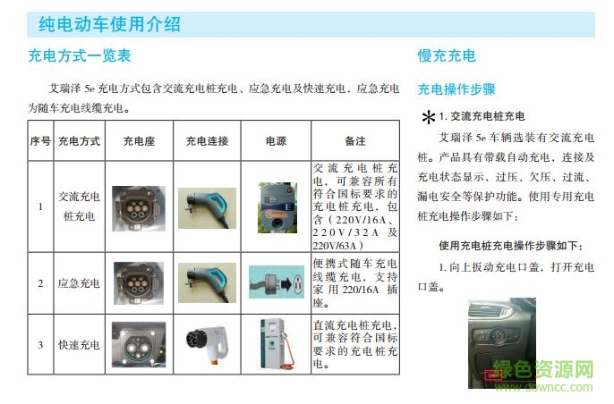 奇瑞艾瑞澤5用戶手冊(cè) pdf電子版 0