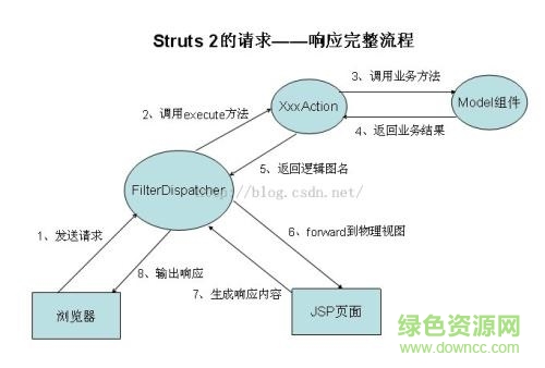 深入理解android內(nèi)核設(shè)計(jì)思想第二版 高清版 0
