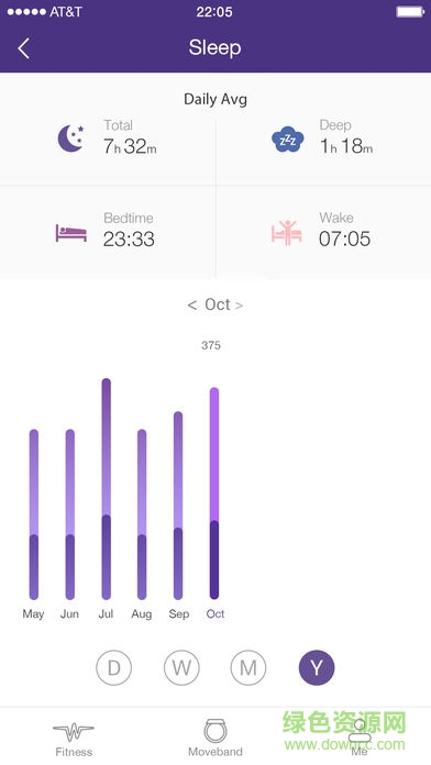 moveband app