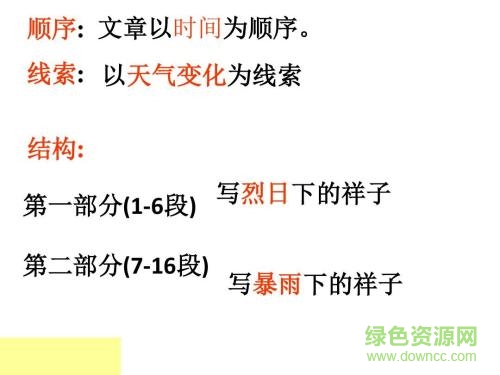 駱駝祥子ppt課件免費