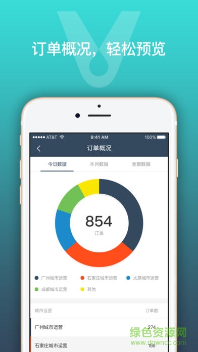 云米云分銷(xiāo)0